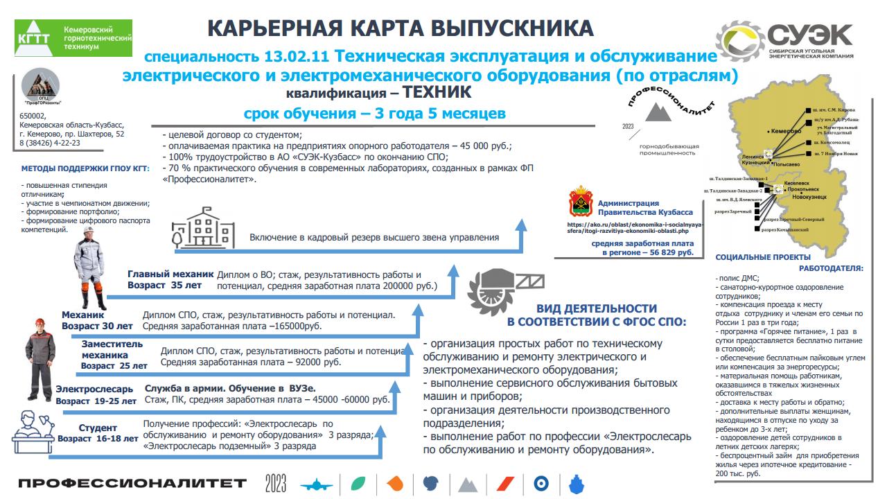 Карьерные карты